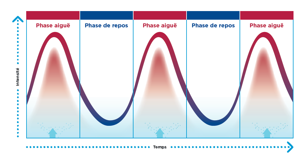 Diagram graphics
